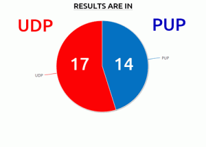 Election 2012 Results on Elections 2012 Results